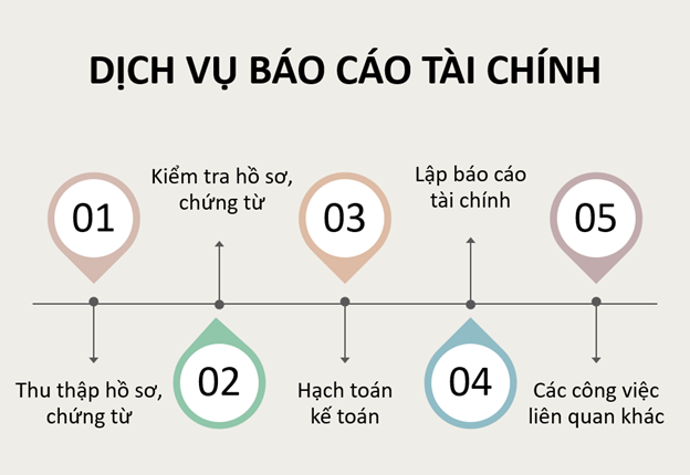Dịch vụ báo cáo tài chính